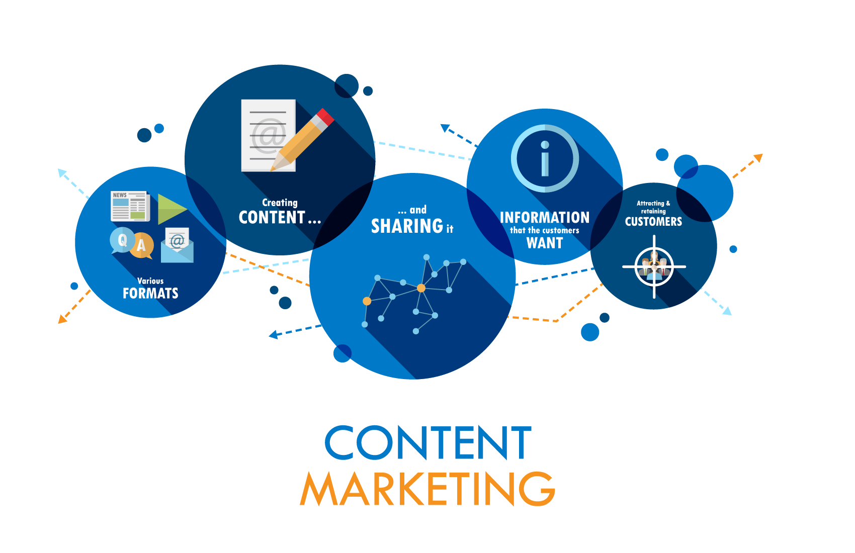Content Marketing
